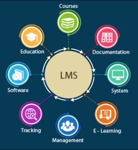 How to Choose an LMS