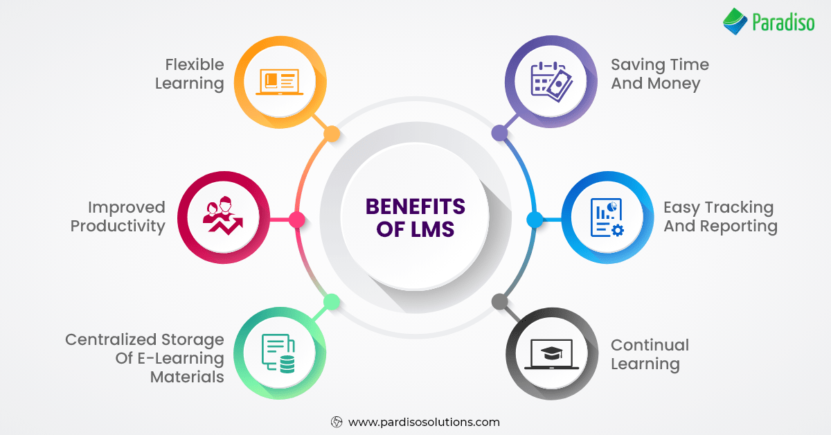 Benefits of Using an LMS